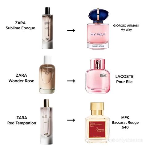 perfume zara dupes|which zara perfume smells like.